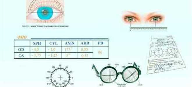 Как получить рецепт на очки