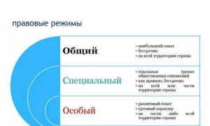 Что такое режимный объект по законодательству рф