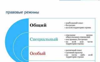 Что такое режимный объект по законодательству рф