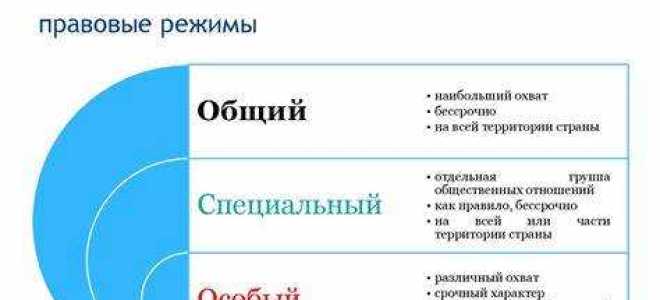 Что такое режимный объект по законодательству рф