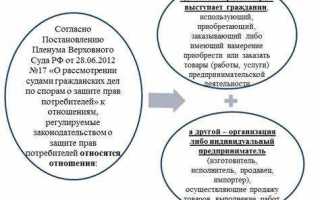 Что входит в штраф по закону о защите прав потребителей