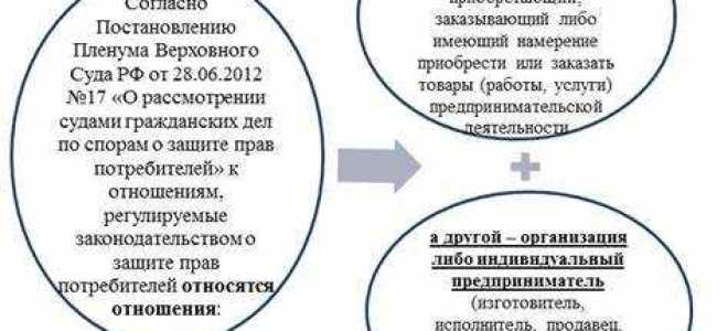 Что входит в штраф по закону о защите прав потребителей