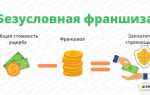 Договор франшизы что это такое