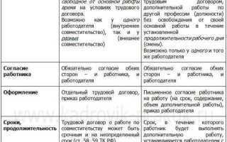 Сколько ставок можно совмещать в разных организациях