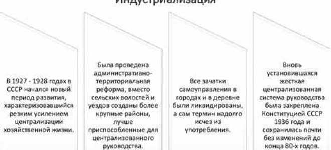 Изменение границ территорий в которых осуществляется местное самоуправление допускается