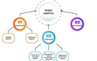 Публичная оферта что это такое простыми словами