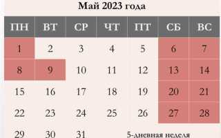 Сколько оплачиваемых дней в мае 2023