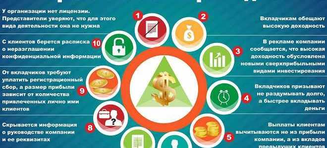 Что будет за создание финансовой пирамиды