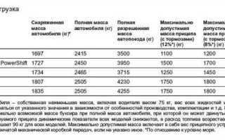 Что такое технически допустимая масса автомобиля