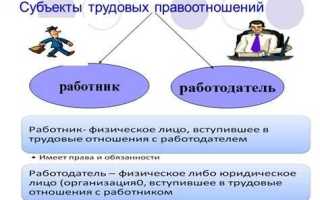 Что является содержанием трудовых правоотношений
