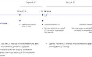 Что такое расчетный период в жкх