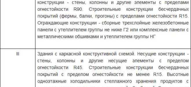 Степень огнестойкости здания как определить