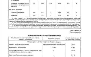 Чем заменен снип градостроительство и почему