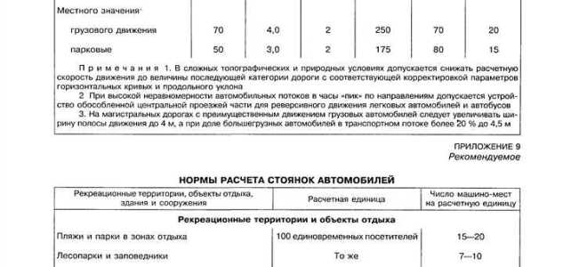 Чем заменен снип градостроительство и почему