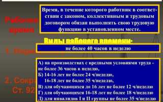 Что включается в понятие режима рабочего времени