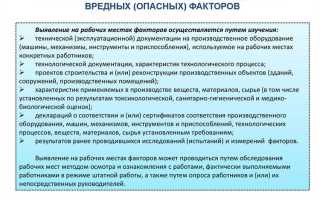 Какие рабочие места в организациях подлежат специальной оценке условий труда