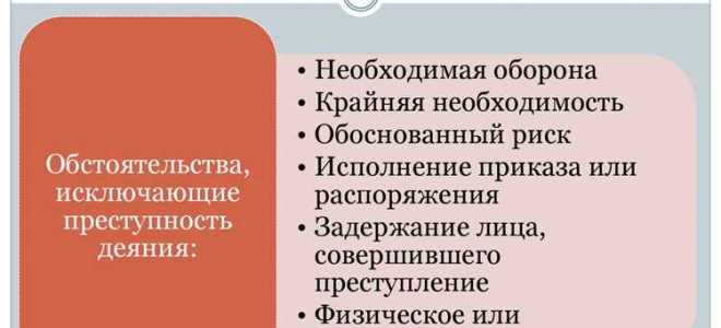 Обоснованный риск является обстоятельством которое исключает деяния