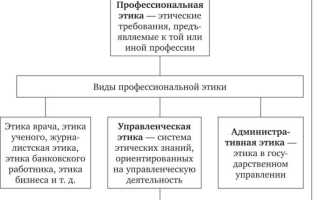 Что такое кодекс профессиональной этики