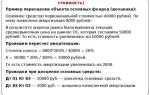 От какой суммы основное средство считается основным 2022