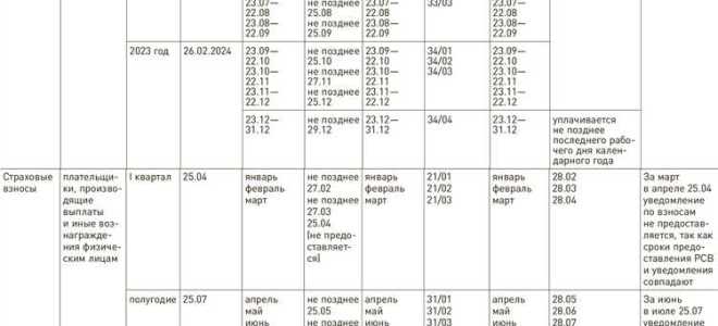 Какой код дохода указывать в платежке на зарплату