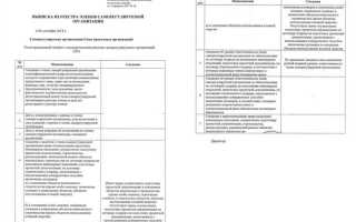 Сколько действует выписка из сро