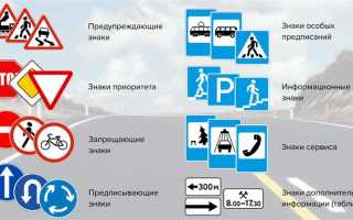 Какие знаки разрешают движение со скоростью 60 км ч