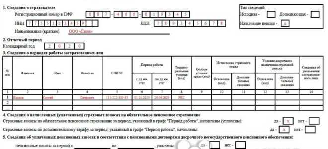 Неопл в сзв стаж что это