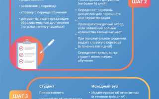 Как перевестись на другое направление в вузе