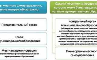 Муниципальные служащие кто к ним относится