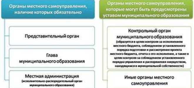 Муниципальные служащие кто к ним относится