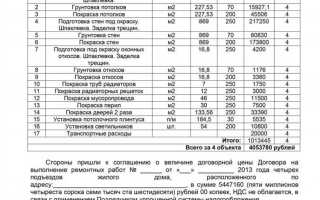Сколько берут за работу от стоимости материалов