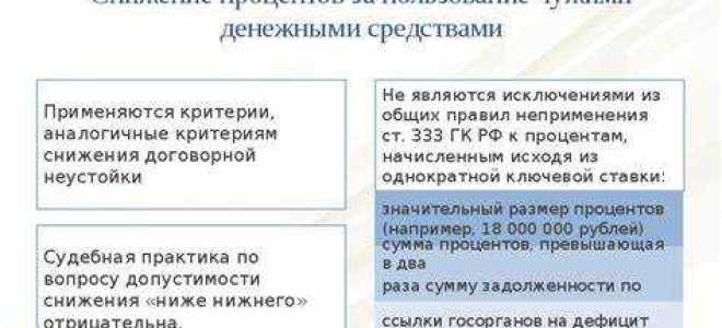 Что такое исключительная неустойка гк рф