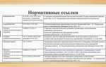 Нормативные документы которые регламентируют санитарно эпидемиологический