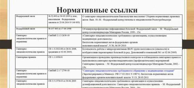 Нормативные документы которые регламентируют санитарно эпидемиологический