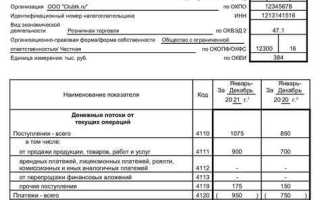 Страховые взносы в отчете о движении денежных средств какая строка
