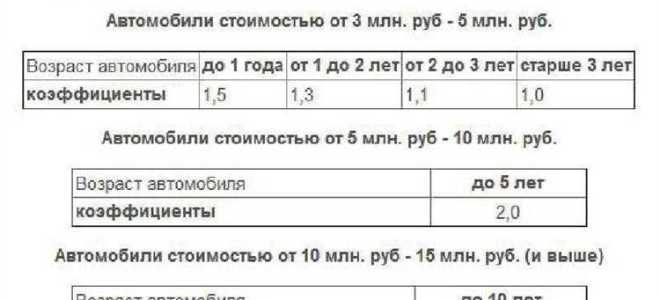 Какие машины попадают под налог на роскошь в 2023