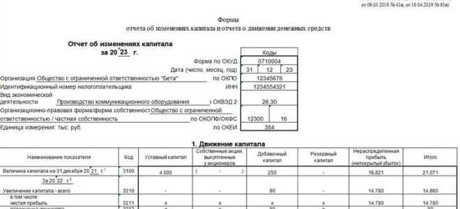 Какие отчеты нужно сдать в мае 2023