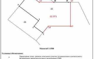 Что такое межевой план земельного участка