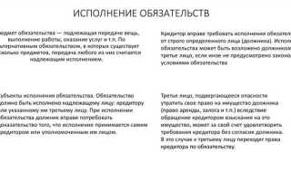 Принцип надлежащего исполнения обязательств означает что