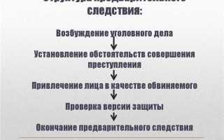 91 упк рф что это за статья