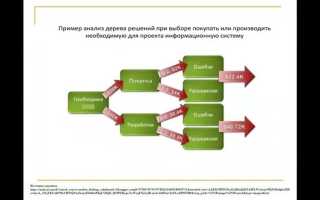 Сколько категорий источников риска ответьте числом