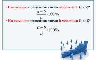 Проценты по кредиту в балансе где отражаются