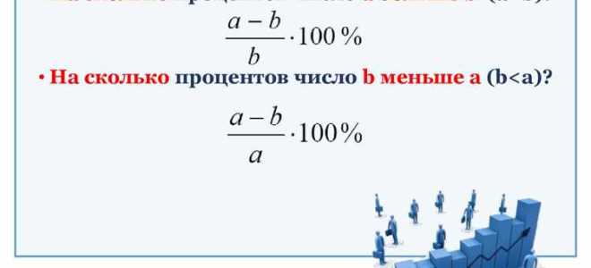 Проценты по кредиту в балансе где отражаются