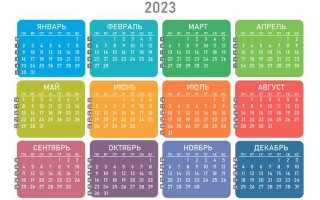 Какая сейчас календарная неделя 2023 по счету