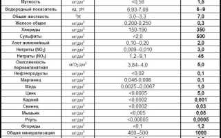 Какая температура горячей воды в квартире в москве