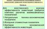 На основе чего разрабатывается обоснование инвестиций