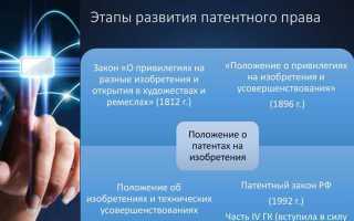 Что такое право преждепользования в патентном праве