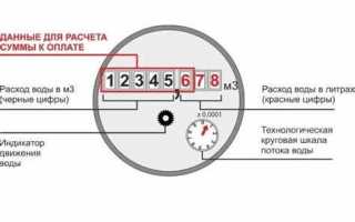 Акт контрольных показаний счетчиков воды кто делает