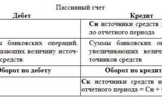 Сколько знаков в номере балансового счета учреждения