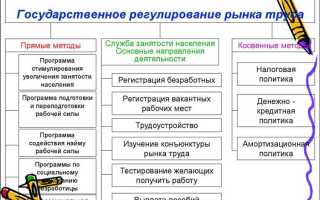 Законопроект 220951 8 на какой стадии